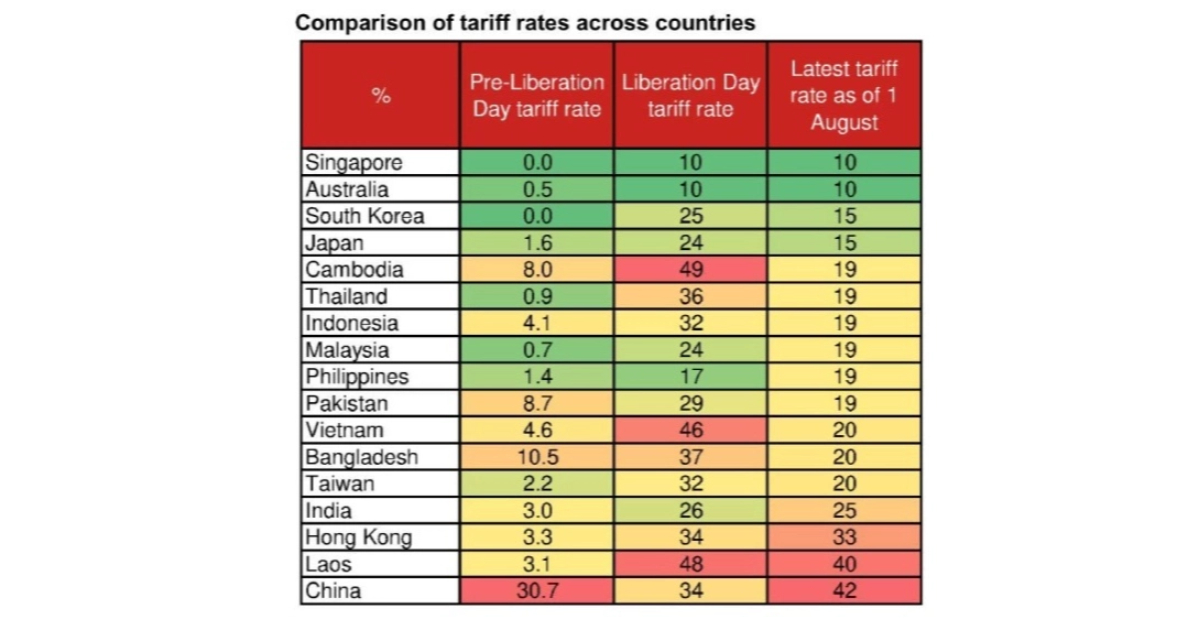 যুক্তরাষ্ট্রে রপ্তানি পণ্যে শুল্ক কমানো ‘সন্তোষজনক’: আমীর খসরু