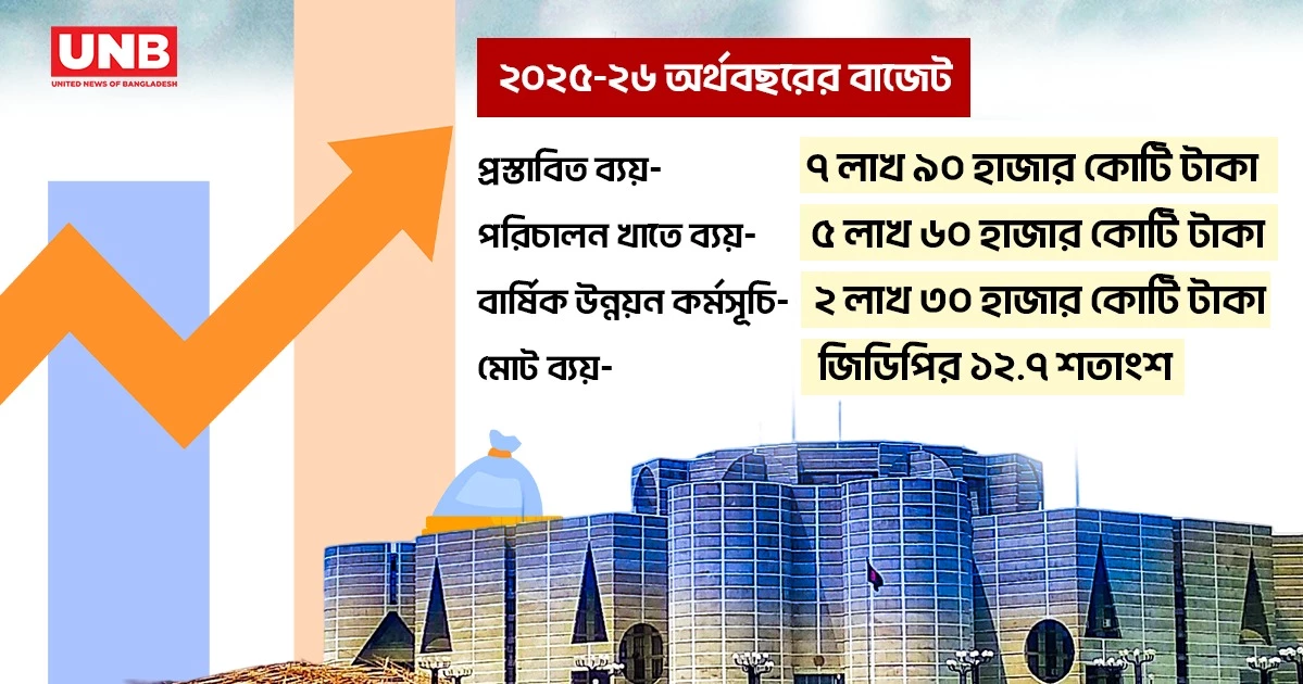 ক্যানসারসহ বিভিন্ন জটিল রোগের ওষুধের দাম কমছে