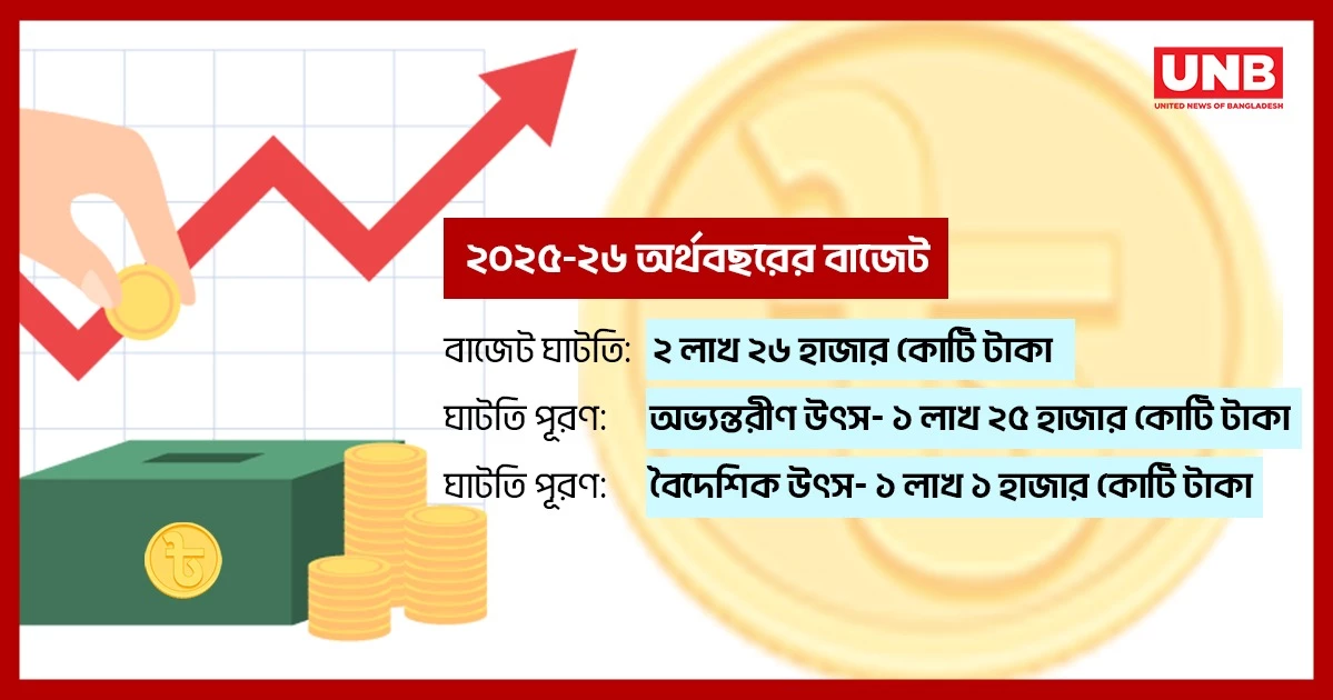 করমুক্ত আয়সীমা বাড়বে, নতুন অর্থবছরে থাকছে সাড়ে ৩ লাখই
