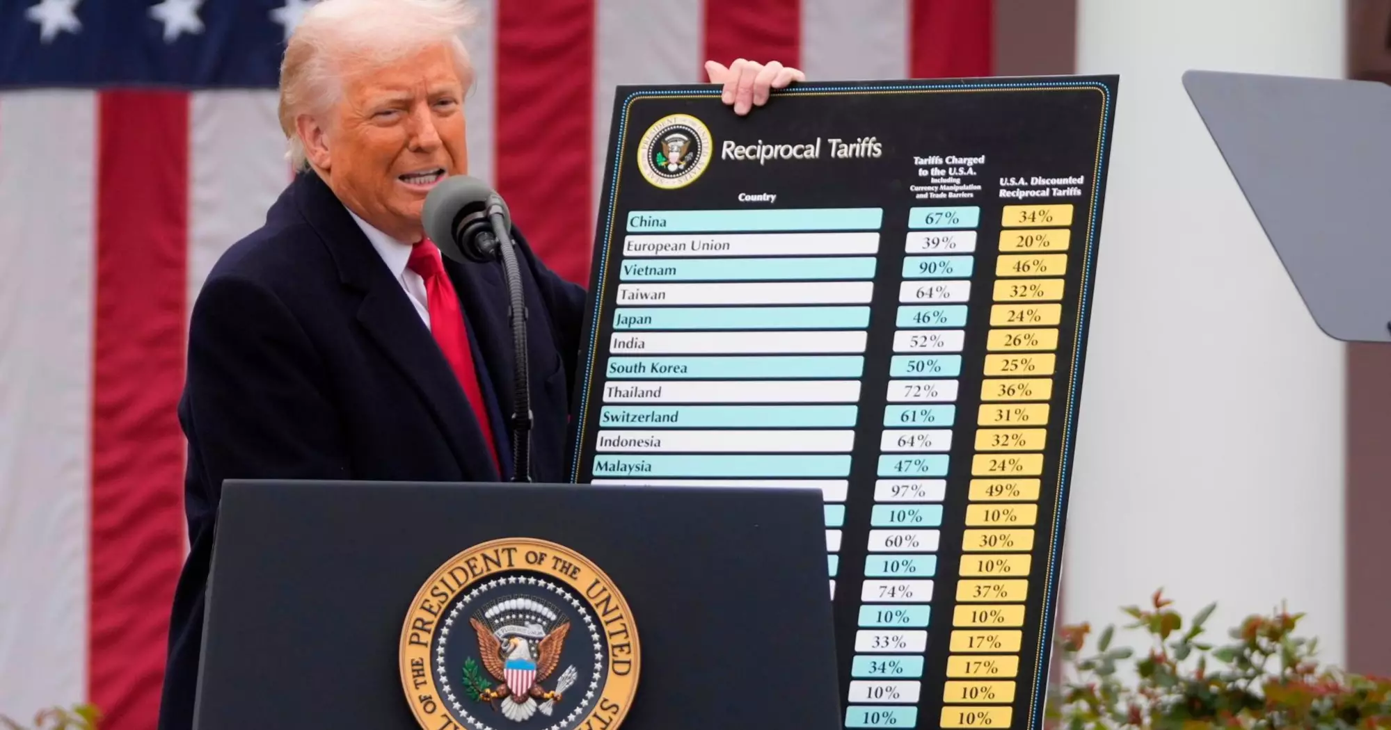 Trump imposes new tariffs on dozens of countries as temporary import taxes expire