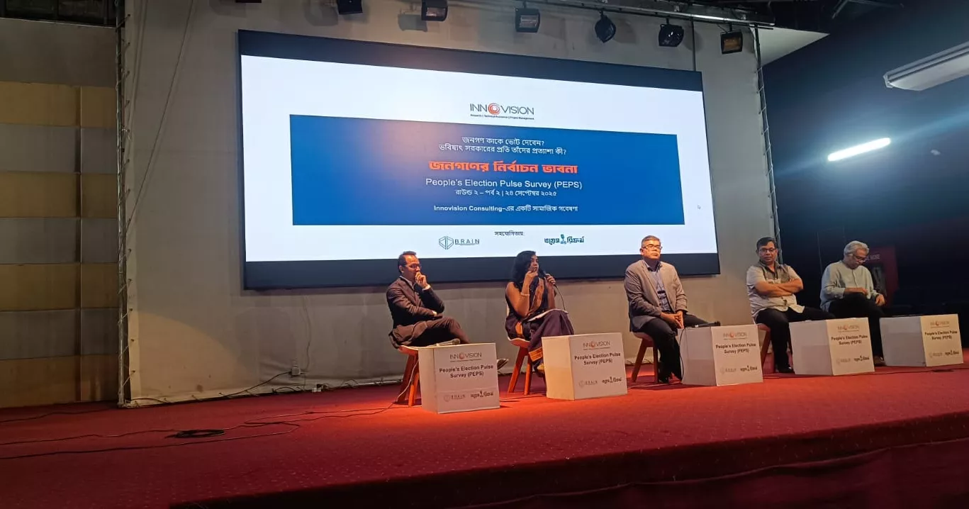 BNP leads, Jamaat second, AL trails in election survey