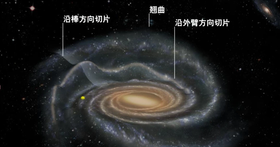 Chinese researchers uncover "ripple" structures in Milky Way