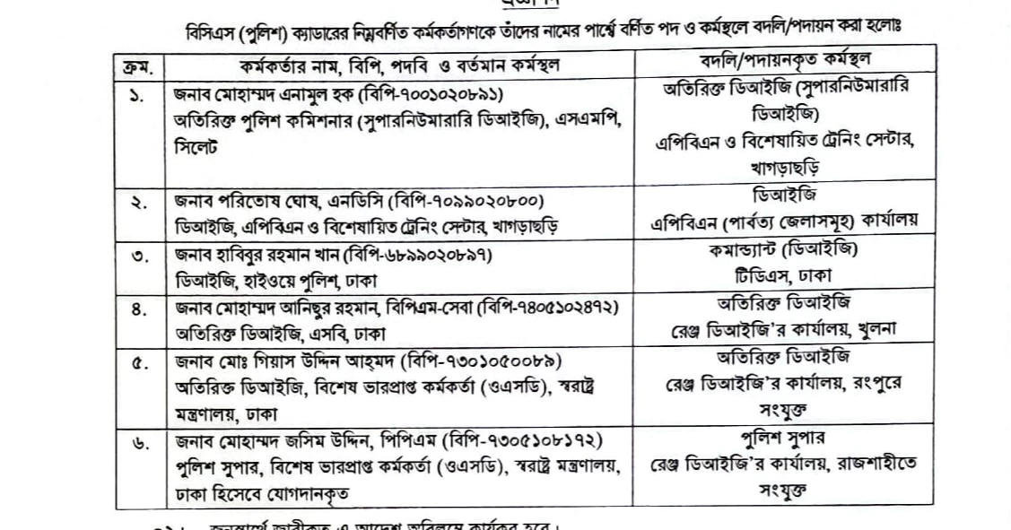 DIGs among 15 police officers transferred