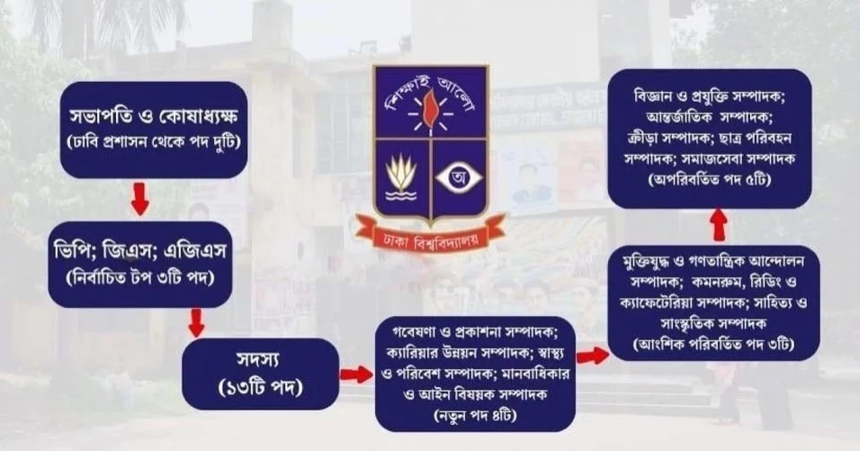 Hugely-anticipated DUCSU election set to take place Tuesday