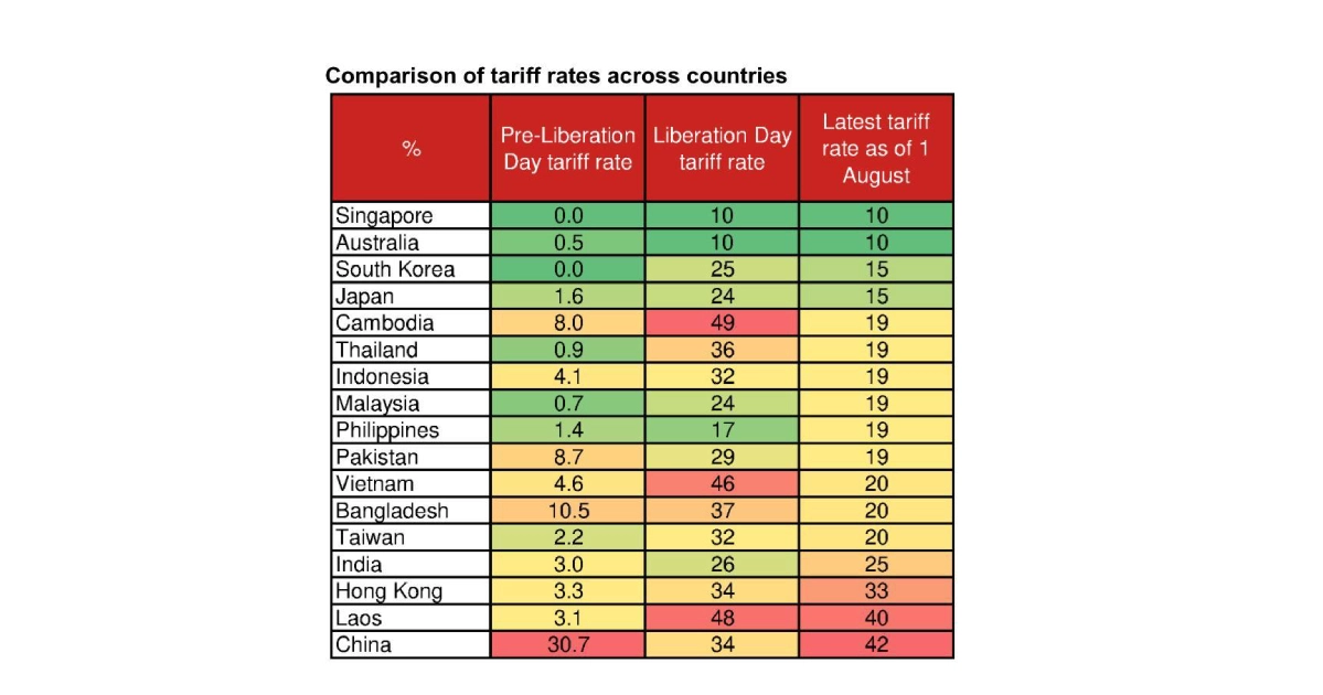 Khosru terms US tariff cut on Bangladeshi products a satisfactory development