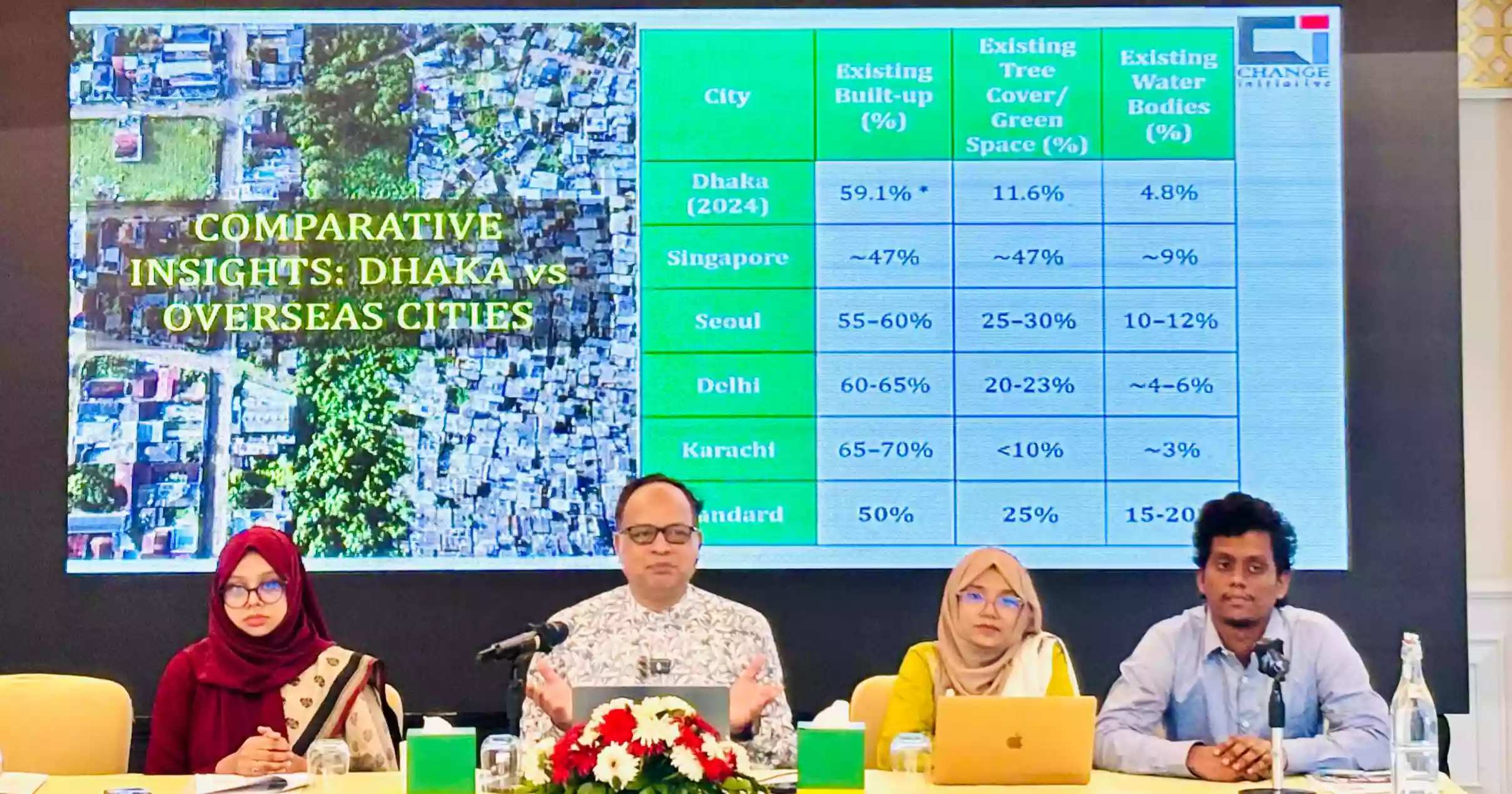 Govt urged to take immediate steps to restore city's ecology