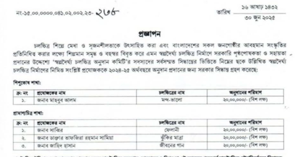 32 films selected for Govt Grants in FY2024–25