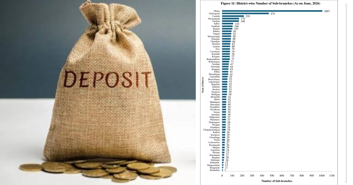 Deposits at bank sub-branches grow 5.7%, loans drop 7.7% in Q2