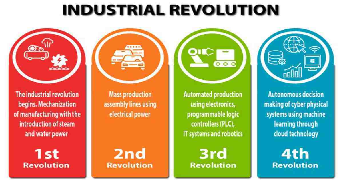 Collective efforts needed to address challenges of 4IR
