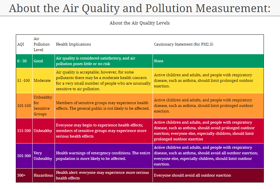 Dhaka ranks 8th worst in Air Quality Index