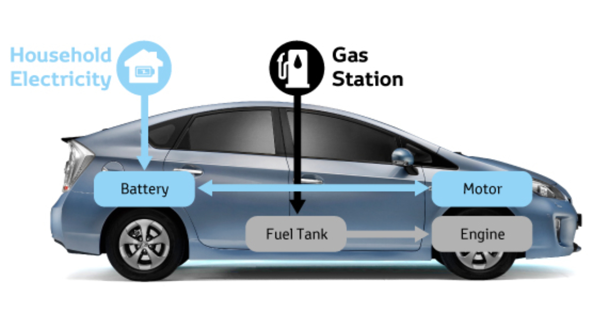 China leads in electric, hybrid vehicle market: survey