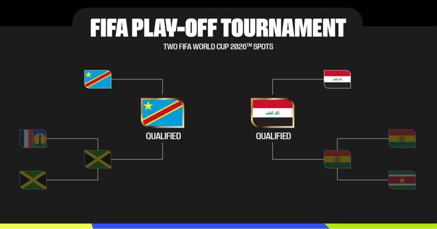 FIFA World Cup 2026: All 48 Qualified Teams, Top Scorers, and the Biggest Surprises