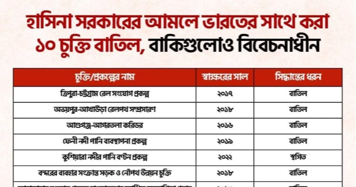 Only 1 deal under Indian LoC cancelled: Foreign Adviser