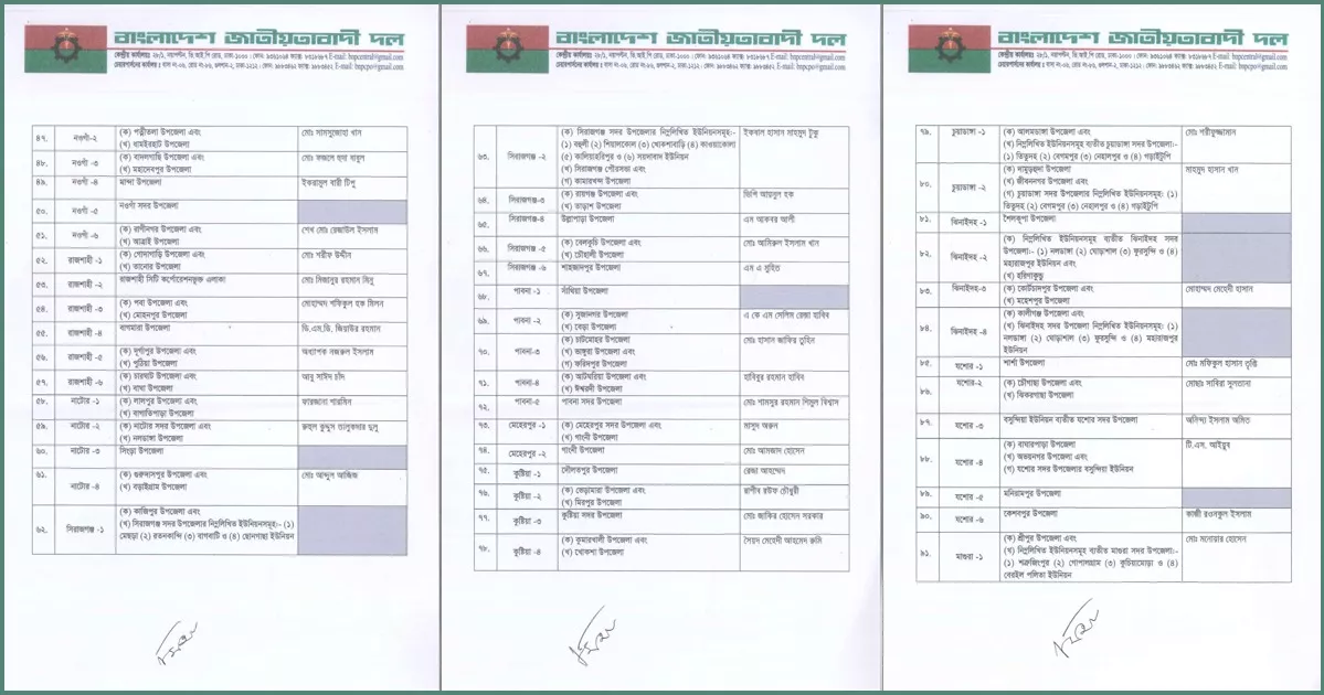 BNP announces possible candidates for 237 constituencies