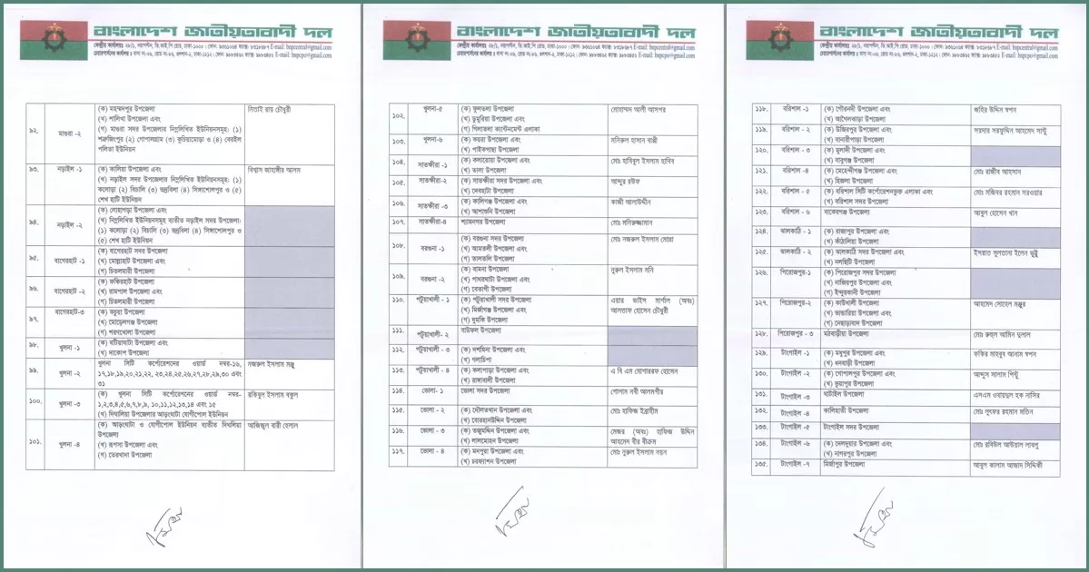 BNP announces possible candidates for 237 constituencies