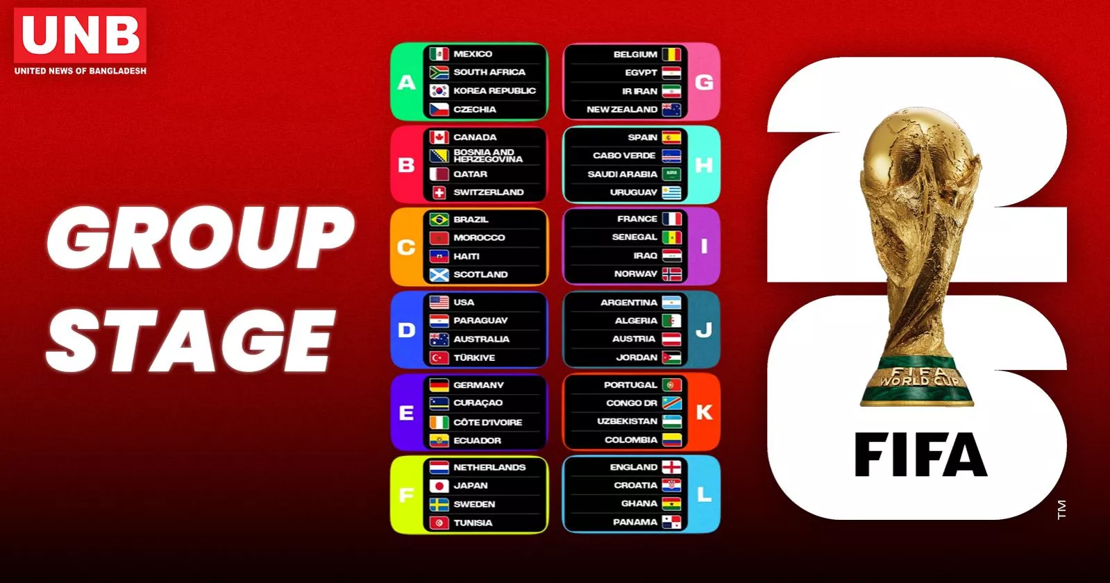 FIFA World Cup 2026: All 48 Qualified Teams, Top Scorers, and the Biggest Surprises