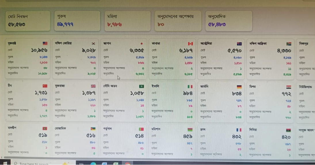Bangladesh election Expat voting