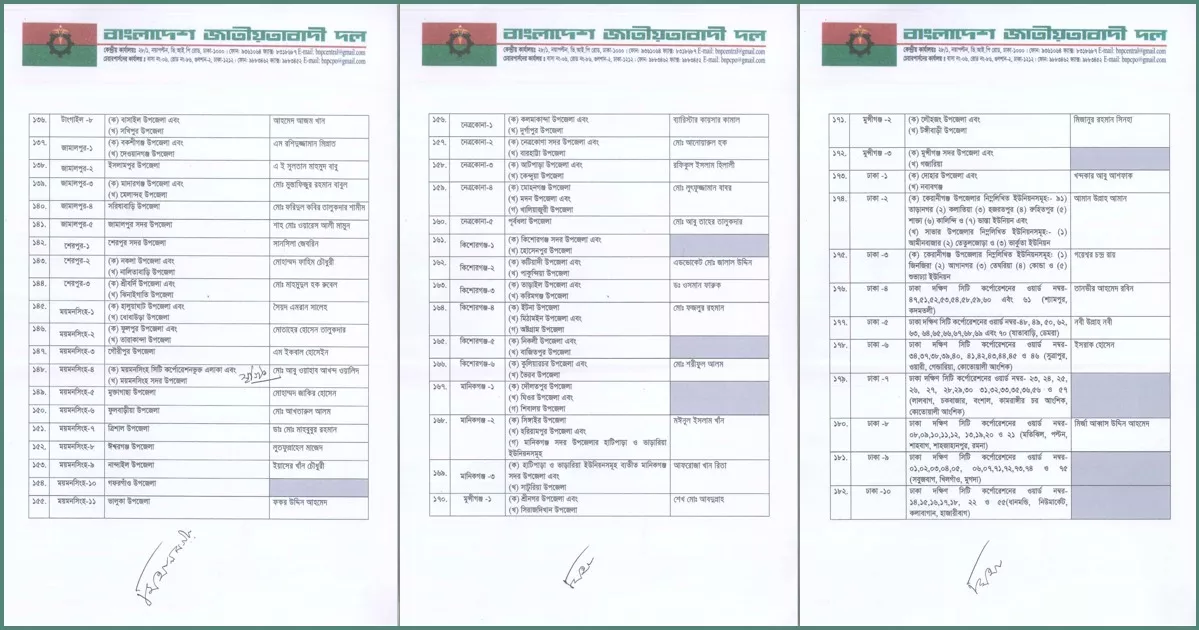 BNP announces possible candidates for 237 constituencies